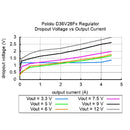 5V 3.2A　降圧型電圧レギュレータ　D36V28F5
