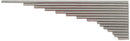 Actobotics 1.5'' x 1/4'' Präzisions-D-Welle 