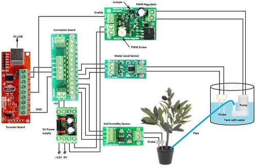 AltonaLab KIT