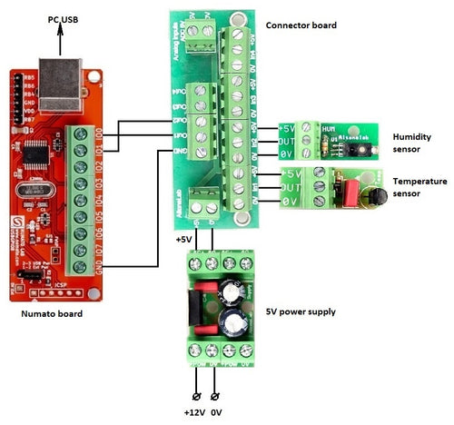 AltonaLab KIT