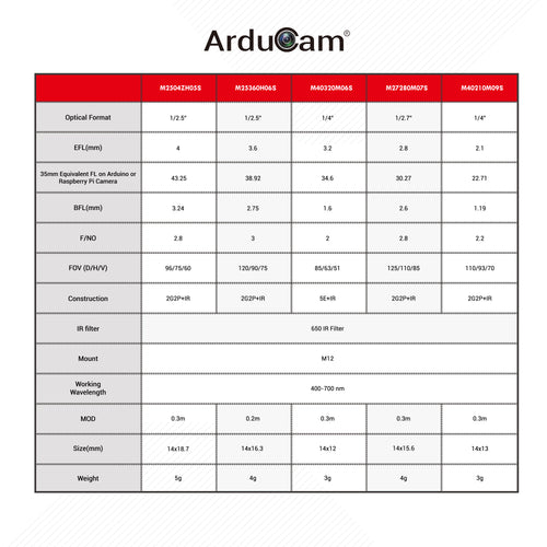 Kit de Lentes M12 de Cámara Arducam para Cámara de Arduino y Raspberry Pi