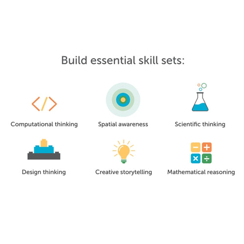 Ensemble Curriculum pour Programmation K-5