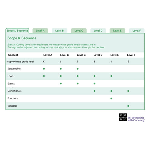 Ensemble Curriculum pour Programmation K-5
