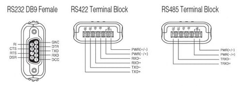 [SystemBase CS-428/9AT-mini2] Serial Converter Mini, RS232 to RS422/485