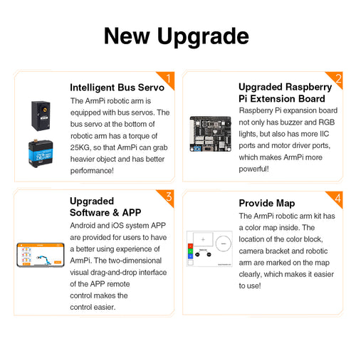 Hiwonder ArmPi Raspberry Pi 4B AI Vision Robotic Arm/ Python Program