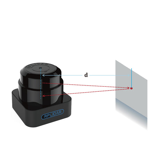 Télémètre Laser 360° RPLIDAR (40m)