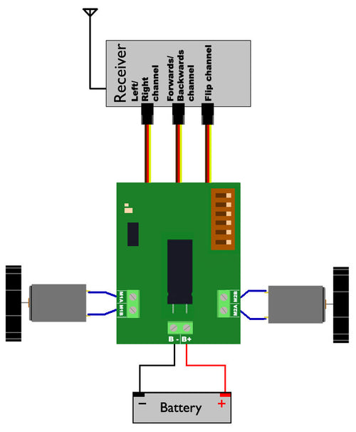Contrôleur de Moteur R/C Sabertooth 2 x 5A 6V-18V Dimension Engineering