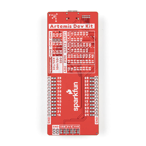 SparkFun Artemis Development Kit mit Kamera