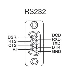 [SystemBase Multi-1/USB RS232] USB to Serial, Latching USB Cable 0.6m