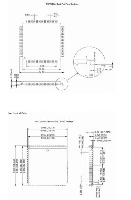 Quad UART with 256 Byte TX/RX FIFO, 80-pin TQFP - 119pcs Bundle