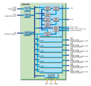 Octal UART with 256 Byte TX/RX FIFO, 80-pin TQFP - 60pcs Bundle