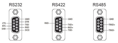 [SystemBase sWiFi] RS232/422/485 to WiFi, IEEE 802.11a/b/g/n, 2.4GHz/5GHz