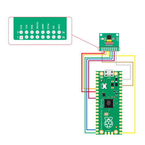 UCTRONICS Raspberry Pi Pico Bundle for Tiny Machine Learning Person